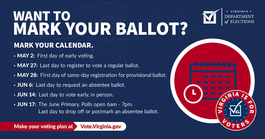 Want to Mark your ballot?
May 27: Last day to register to vote a regular ballot.
May 2: First day of early voting.
May 28: First day of same-day registration for provisional ballot.
June 6: Last day to request an absentee ballot.
June 14: Last day to vote early, in person.
June 17: The June Primary. Polls open 6am - 7pm. Last day to drop off or postmark an absentee ballot.